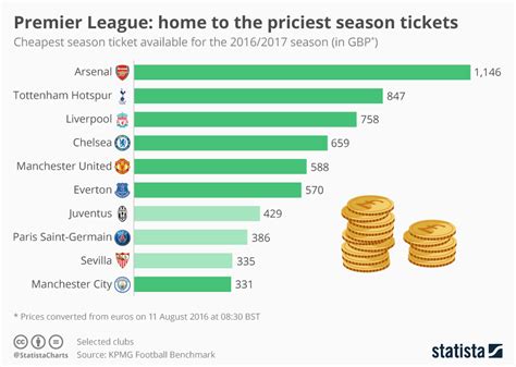 Premier League Football Tickets, Match Ticket Information 2024/25.